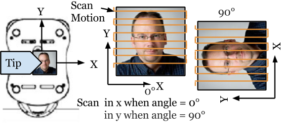 AFM tip motion direction