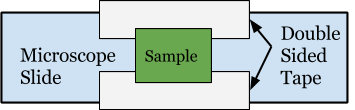 AFM Sample Mounting