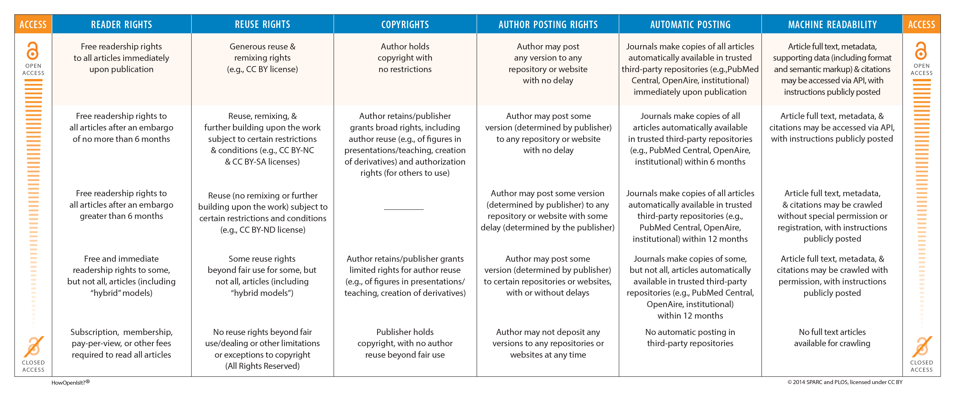 How Open is it Chart